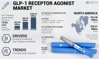 GLP-1受容体作動薬市場:主要プレーヤー、成長見通し、および2032年予測