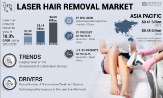 [U[Eюs̐VȃghAʂA2032N̗\